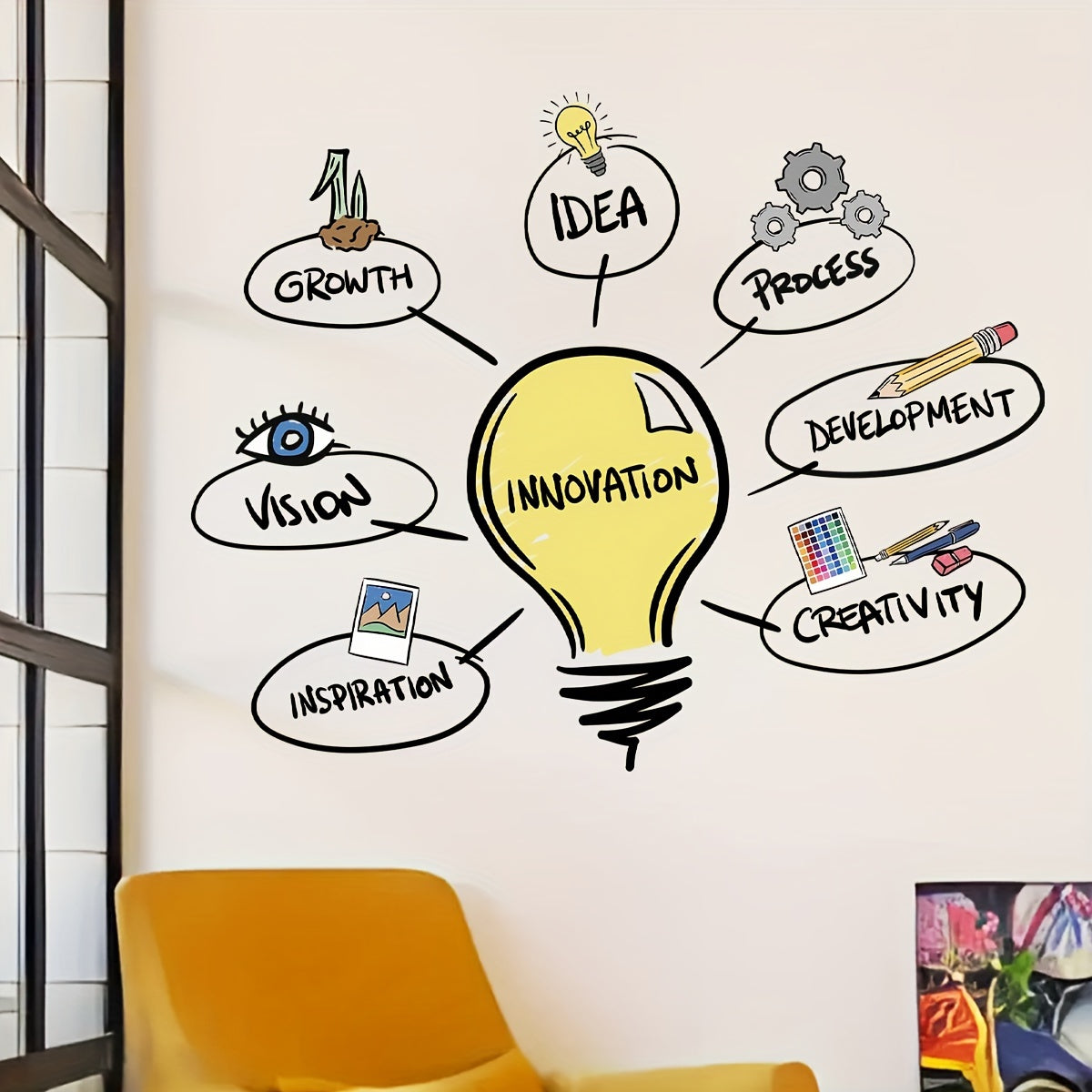 Inspire Decals ™ Inspirational Vision & Growth creativity ideas process