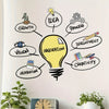 Inspire Decals ™ Inspirational Vision & Growth creativity ideas process